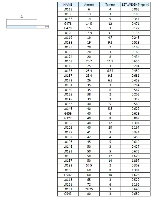 6061 T6 Aluminum Extrusion Bar