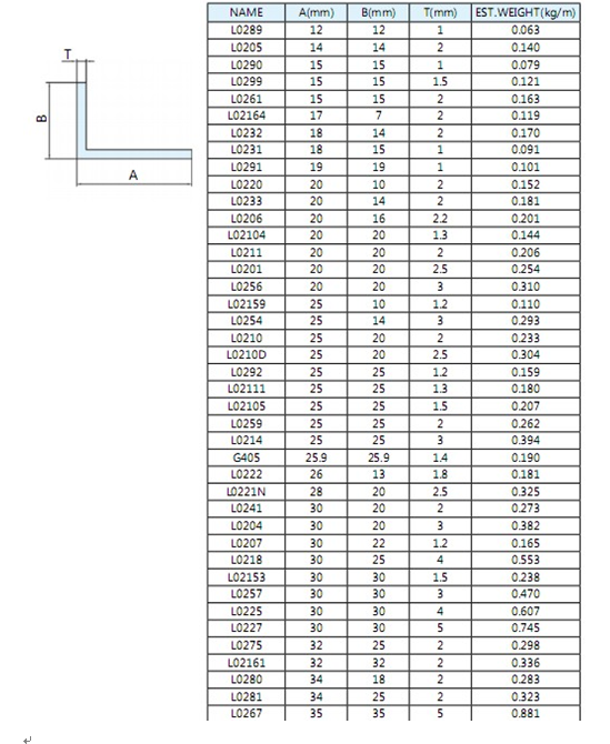 Customized Alloy Aluminum Extrusion Corner / aluminium angle extrusions