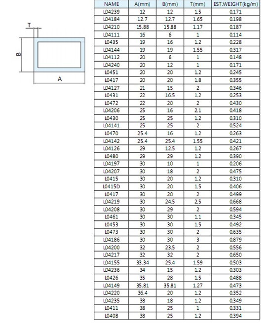Industrial Aluminum Extrusion Rectangular Tube , Aluminium Extrusion Frame